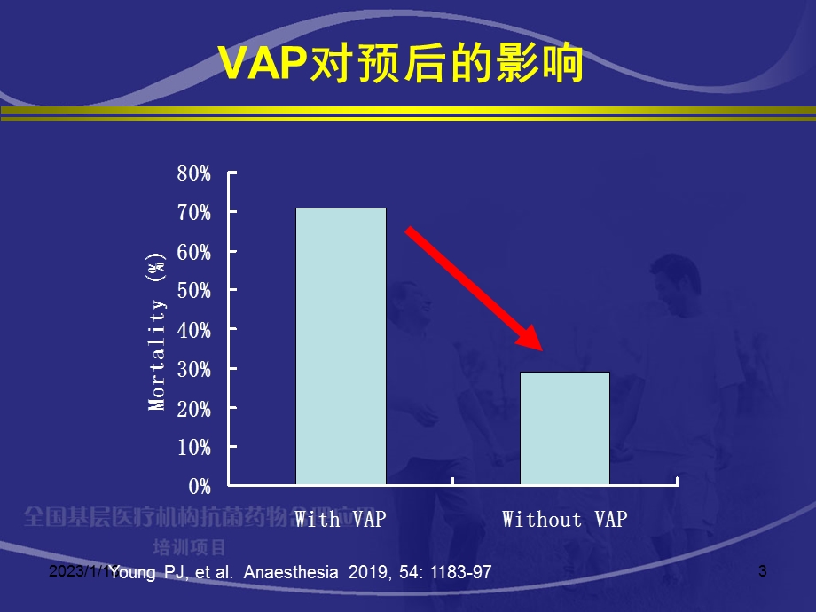 呼吸机相关性肺炎杨毅课件ppt.ppt_第3页