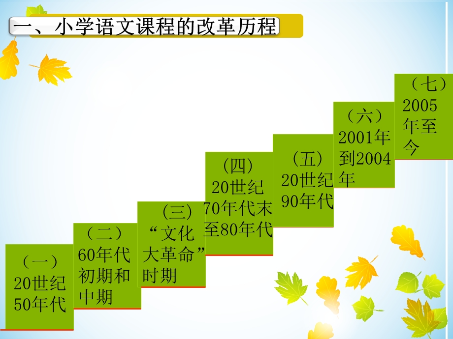 小学语文课程改革课件.ppt_第3页