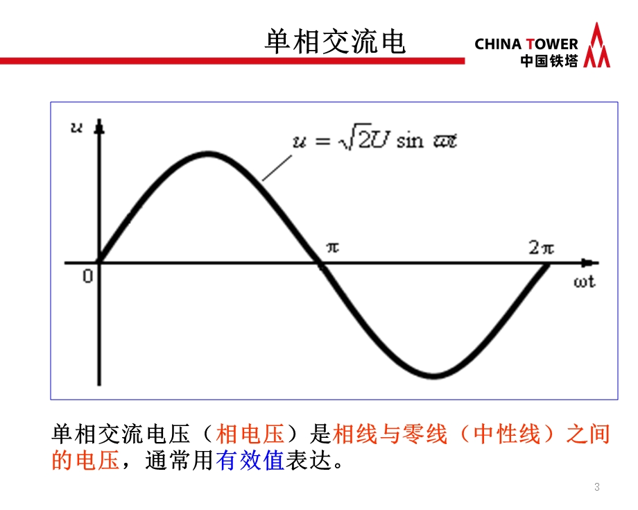 开关电源维护培训教材课件.ppt_第3页