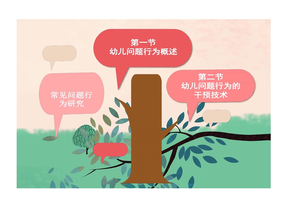 幼儿问题行为干预与矫正课件.ppt_第2页