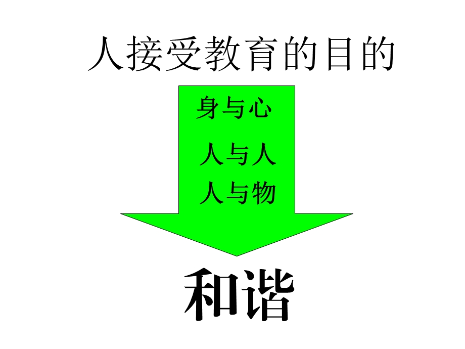 夫妻和合之道课件.ppt_第2页