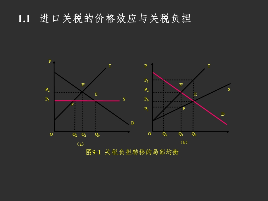 国际贸易壁垒与出口促进课件.ppt_第3页