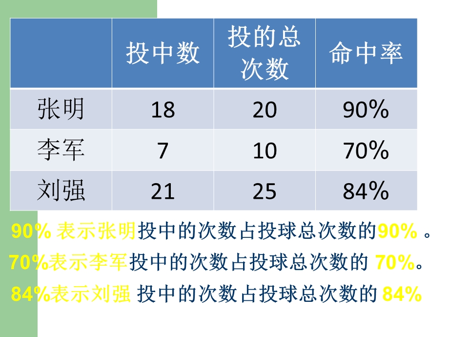 公开课《百分数的认识》课件.ppt_第3页