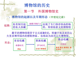 博物馆的历史（新）课件.pptx