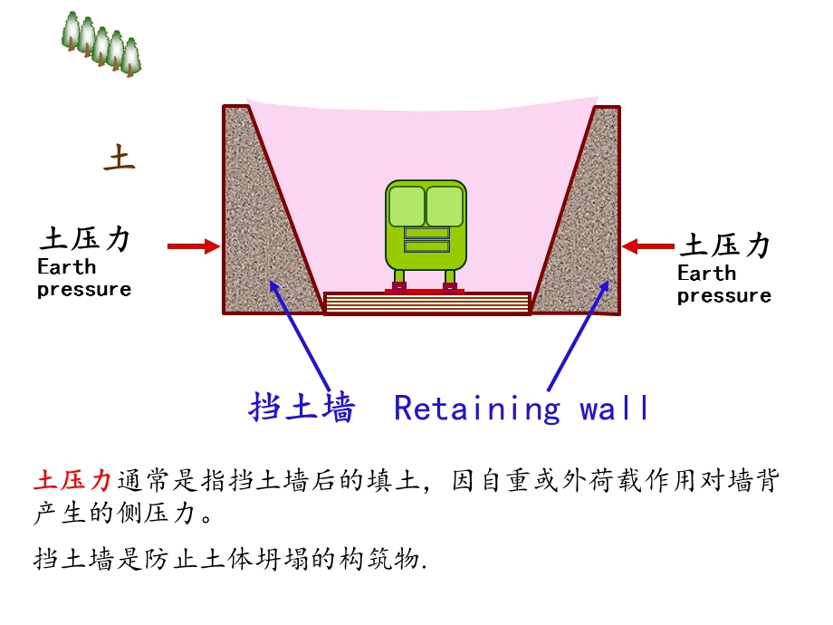 土力学第七章：土压力理论课件.ppt_第3页