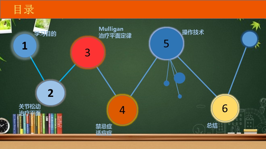 动态关节松动术课件.pptx_第2页