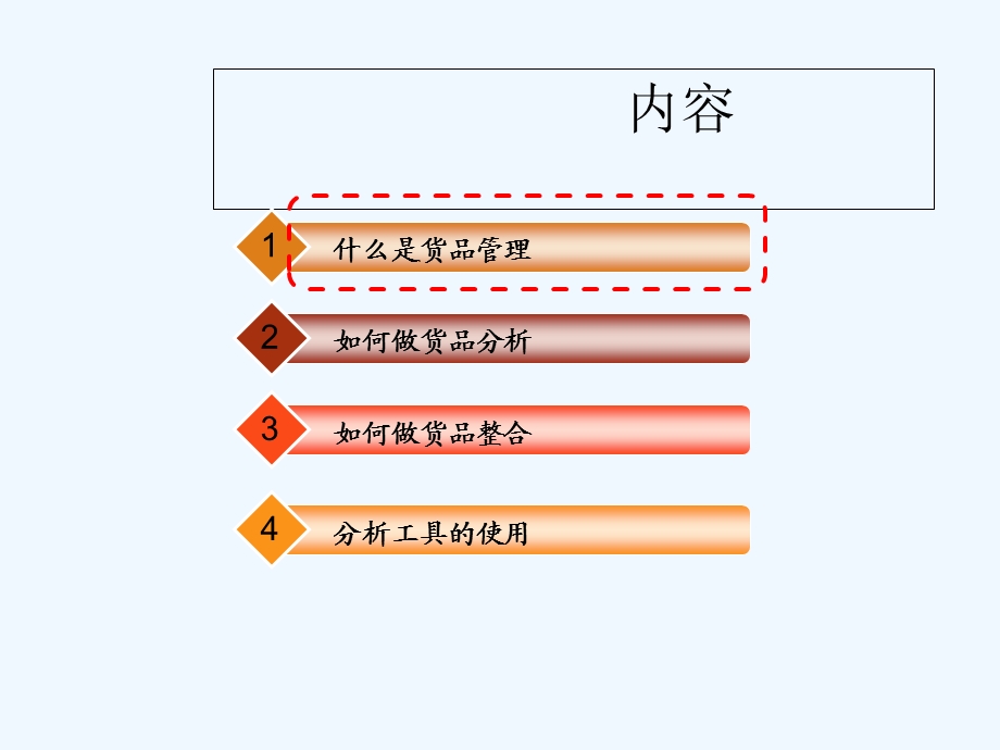 商品专员内训教程ppt课件.ppt_第3页