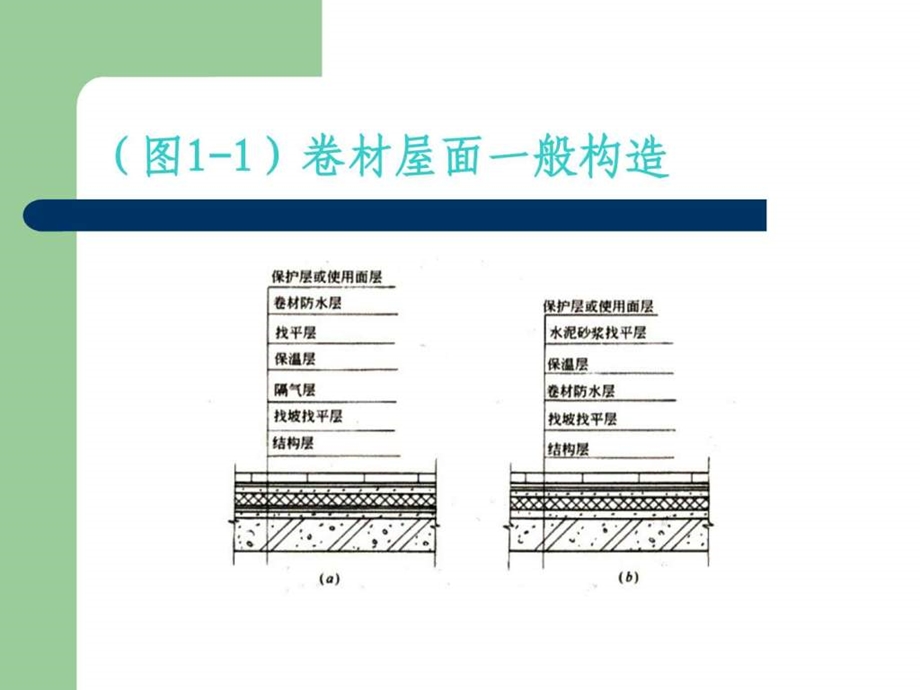 卷材防水屋面（构造层次节点设计）课件.ppt_第3页