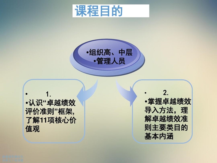 卓越绩效管理模式的解读课件.ppt_第3页