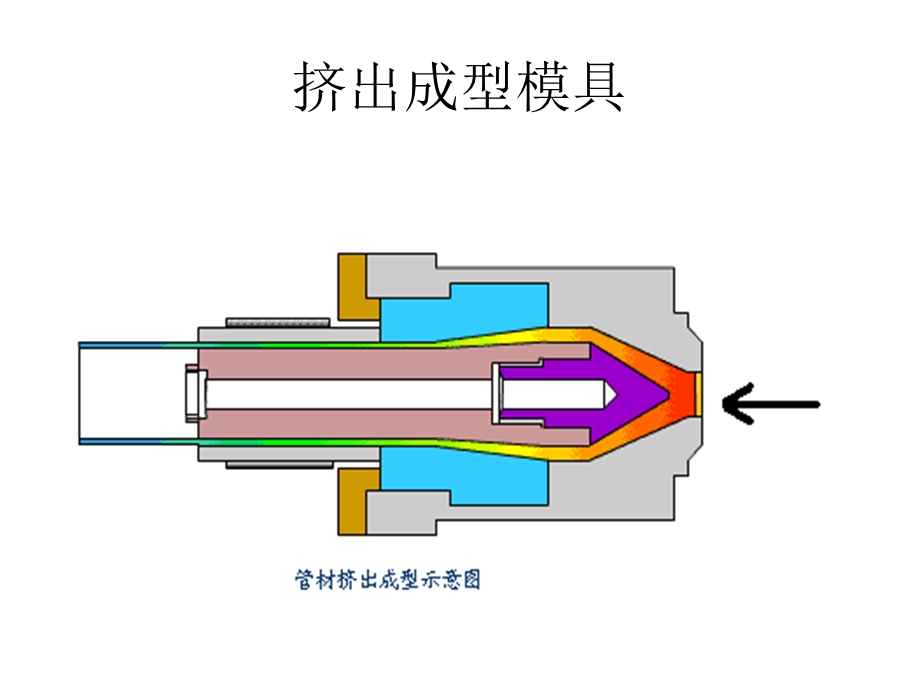 典型挤出模具设计课件.pptx_第1页