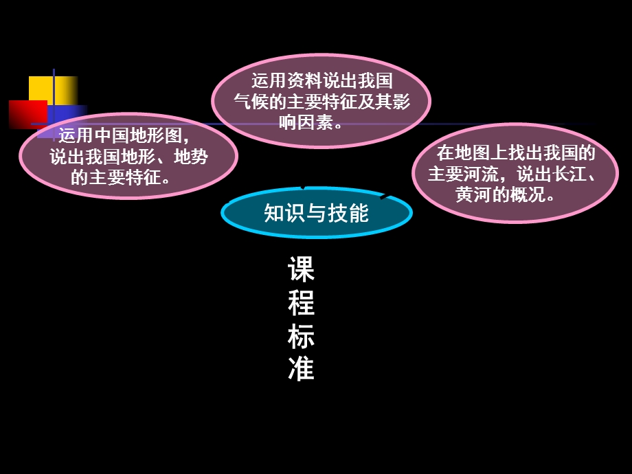 初中地理知识树说教材地理课件.ppt_第3页