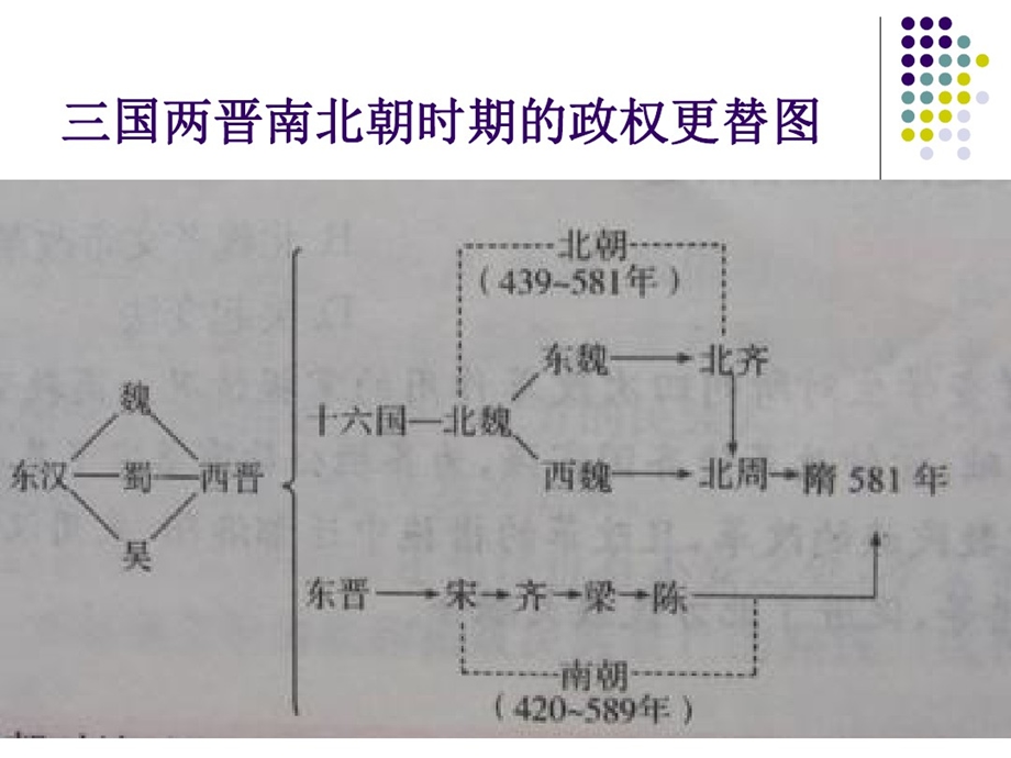 国两晋南北朝社会概况和文化课件.ppt_第1页