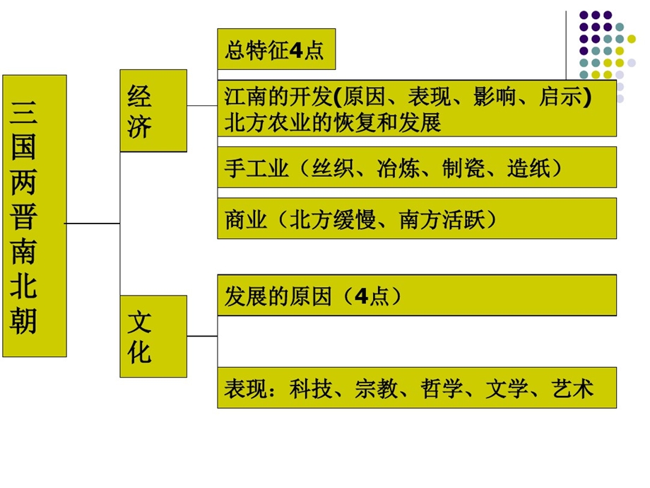 国两晋南北朝社会概况和文化课件.ppt_第3页