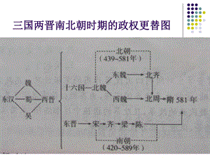 国两晋南北朝社会概况和文化课件.ppt