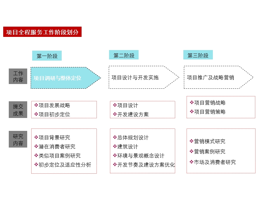 广州某三旧改造项目策划报告课件.ppt_第2页