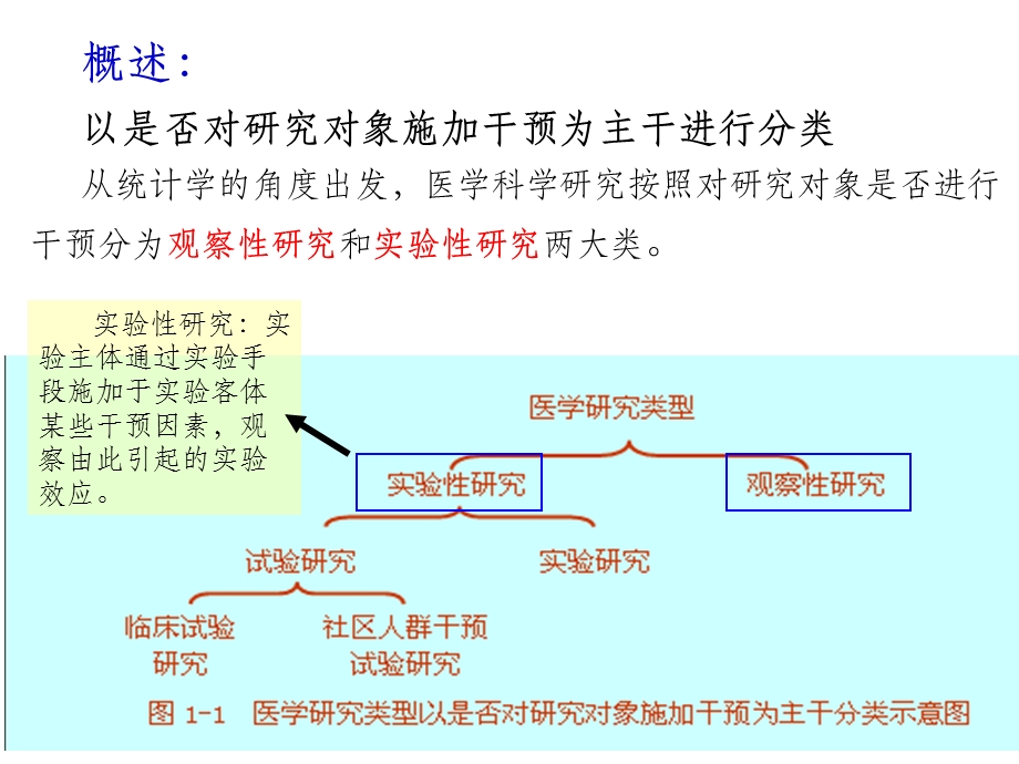 实验性研究设计(实验设计)课件.ppt_第2页