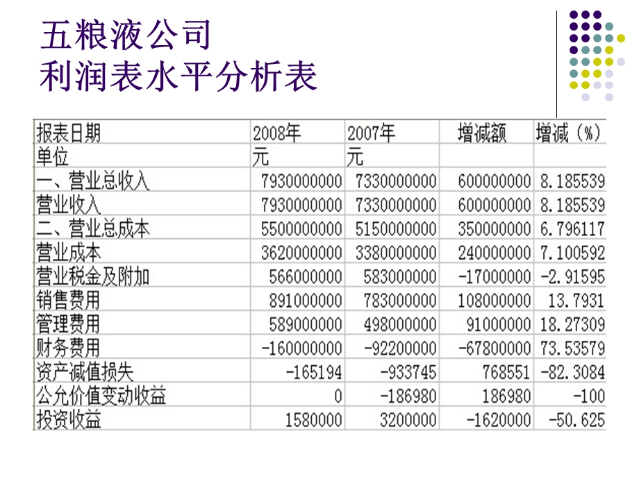 利润表分析（案例）课件.ppt_第3页