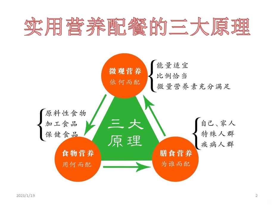 孕妇乳母营养配餐课件.ppt_第2页