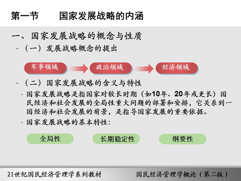 国家发展战略课件.ppt_第3页