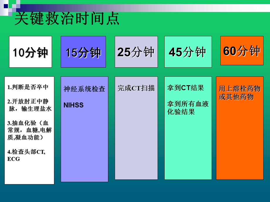 急性缺血性卒中的诊断与治疗课件.ppt_第3页