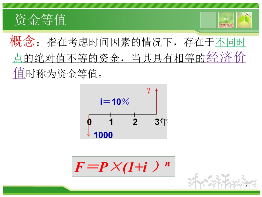 名义利率与实际利率课件.pptx_第2页