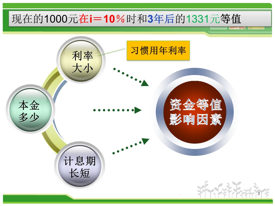 名义利率与实际利率课件.pptx_第3页