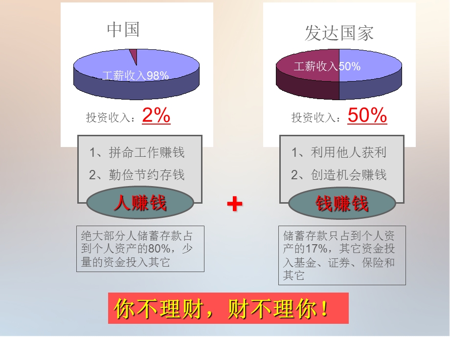 家庭财务规划和资产配置课件.ppt_第2页