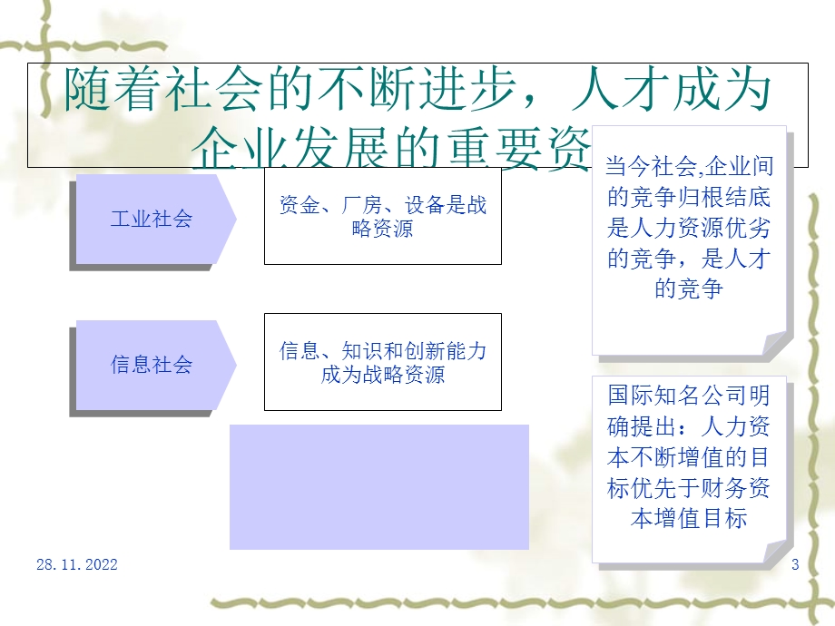 商业银行人力资源诊断报告课件.ppt_第3页