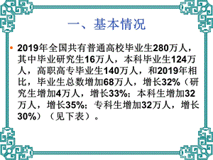 大学毕业生就业情况分析课件.ppt