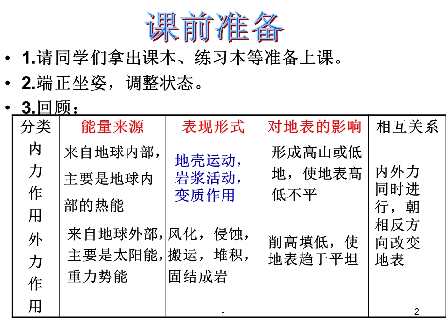 内力作用课件.ppt_第2页