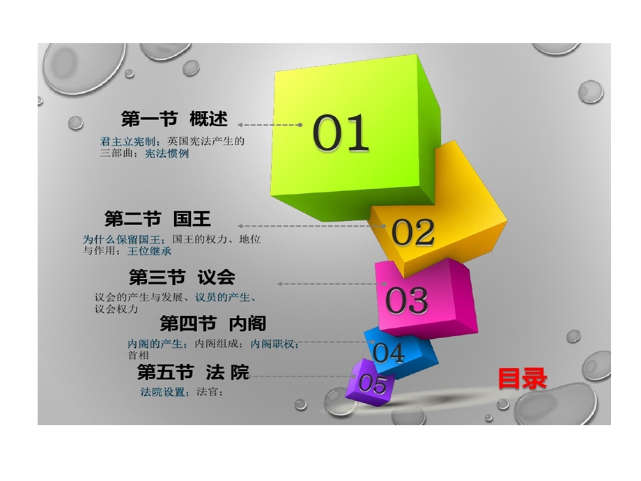 外国宪法体制英国宪法课件.ppt_第2页