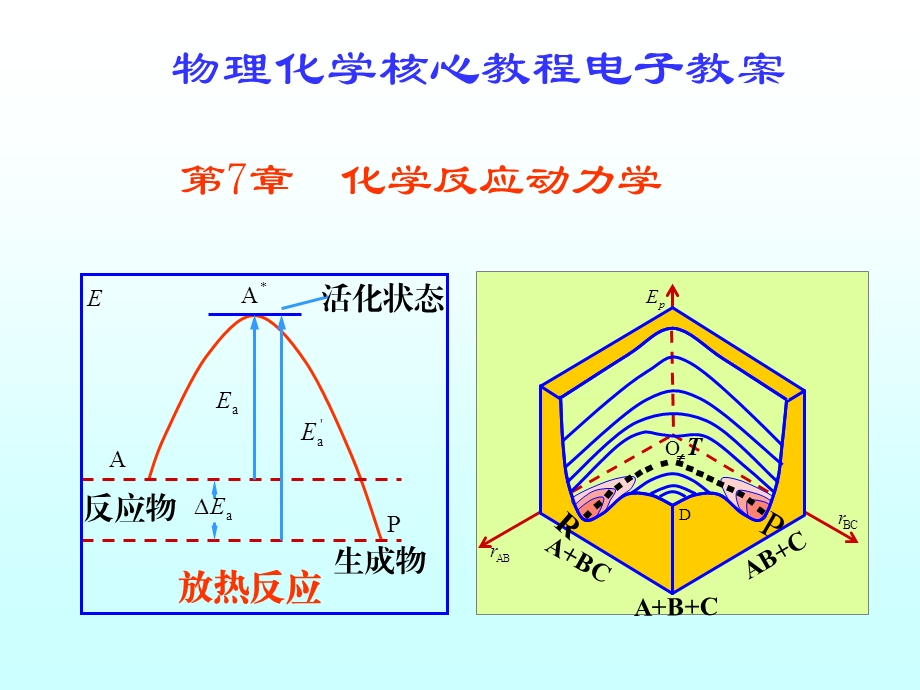 化学反应动力学课件.ppt_第1页