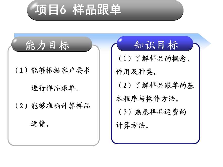 外贸跟单实务项目六课件.ppt_第2页