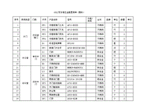 写字楼国标GULI五金产品介绍(套餐)课件.ppt