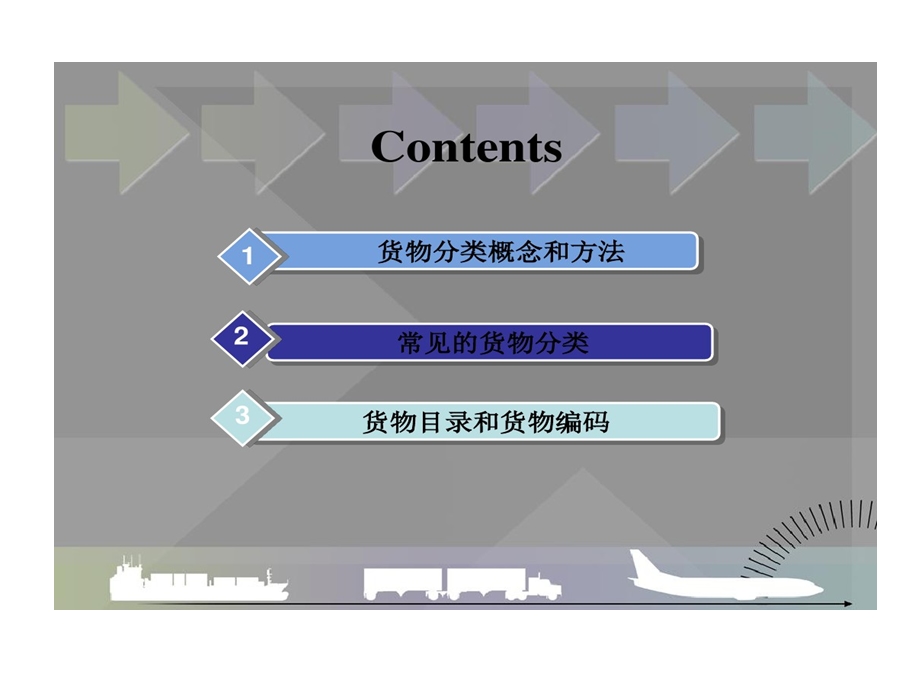 学习的项目2货物分类课件.ppt_第2页