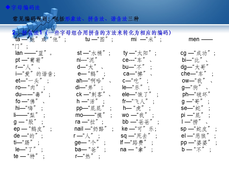 初中英语单词(谐音)课件.ppt_第2页