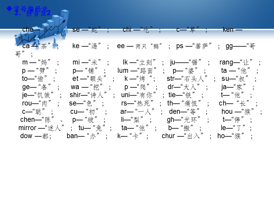 初中英语单词(谐音)课件.ppt_第3页