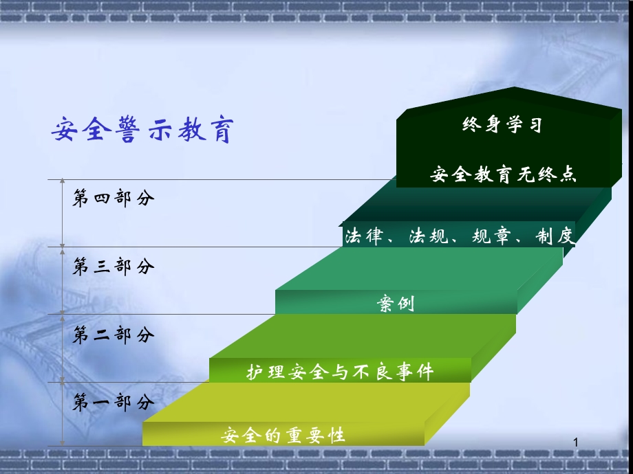 心内科安全警示教育课件.ppt_第1页