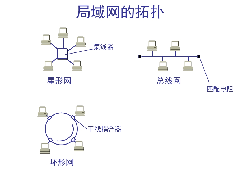 局域网和以太网课件.pptx_第3页