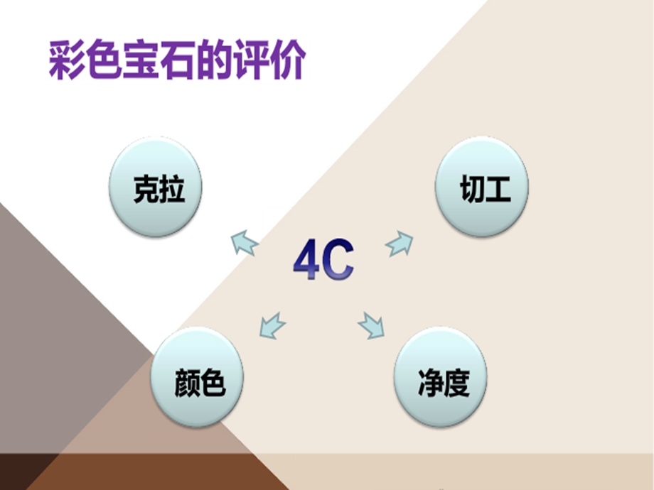 彩色宝石科普简介资料课件.ppt_第3页