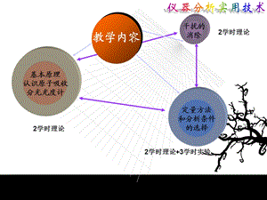 原子吸收光谱分析基本原理与原子吸收光谱仪课件.ppt