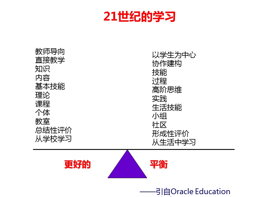 如何进行基于项目的学习课件.ppt_第2页