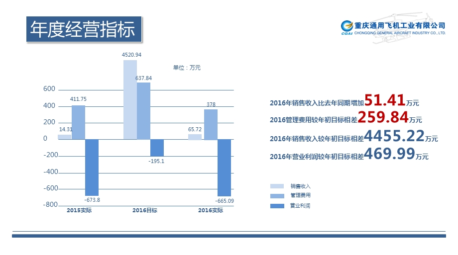 年度工作总结与明年计划课件.ppt_第3页