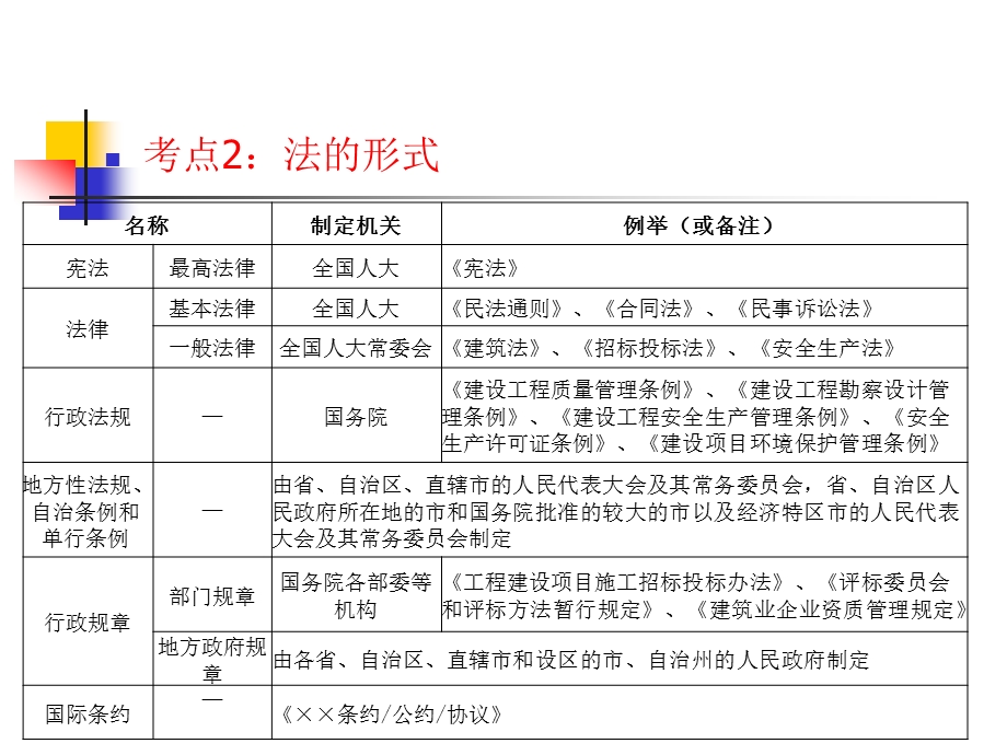 建设工程法律体系课件.ppt_第2页