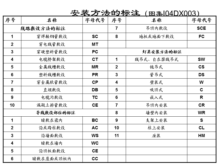 安装图例基本知识课件.pptx_第1页