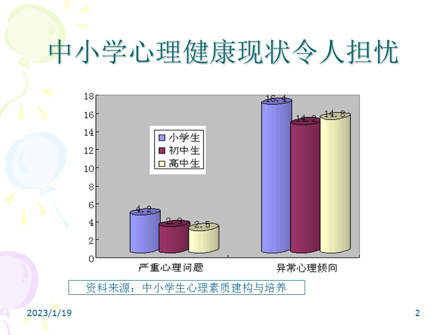 心理测量在学校心理健康教育中应用课件.ppt_第2页