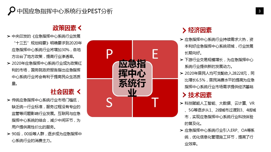 应急指挥中心系统行业研究报告课件.pptx_第3页