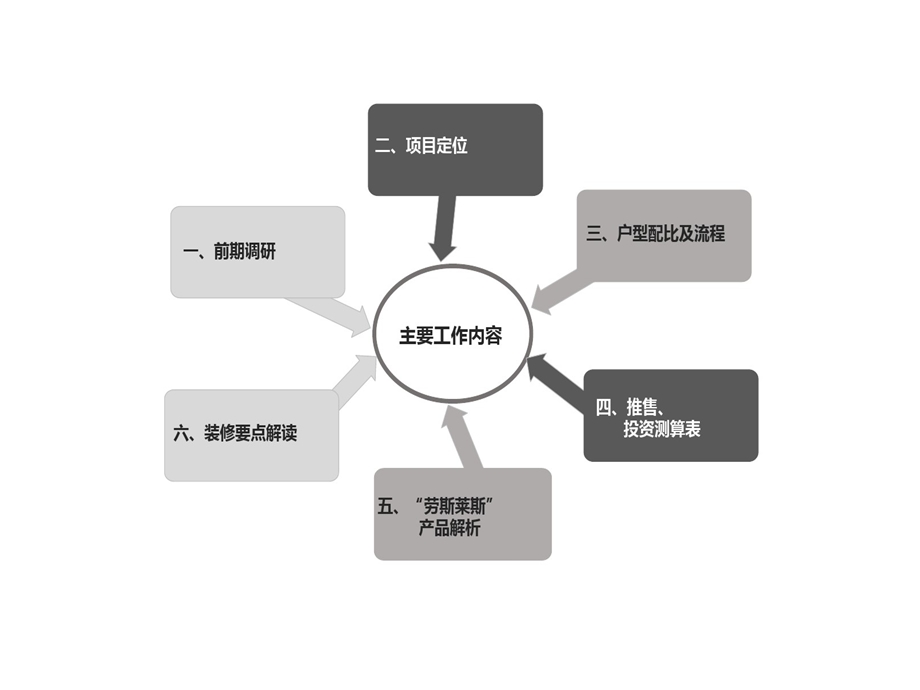 前策新员工培训的资料课件.ppt_第3页