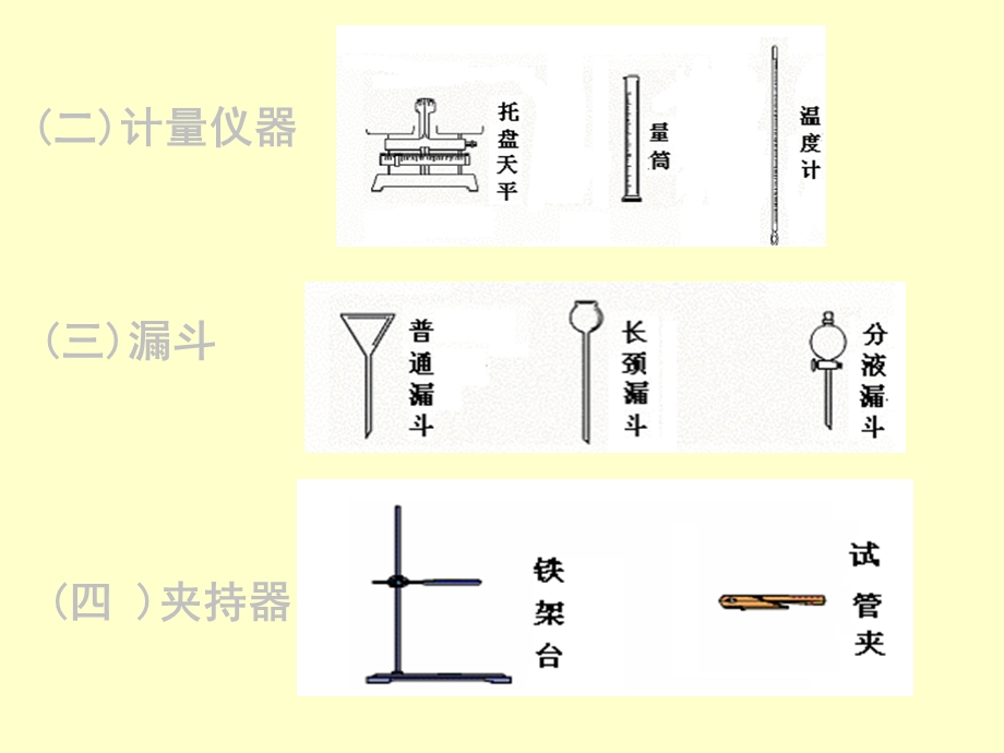 初中化学实验复习课件.ppt_第2页