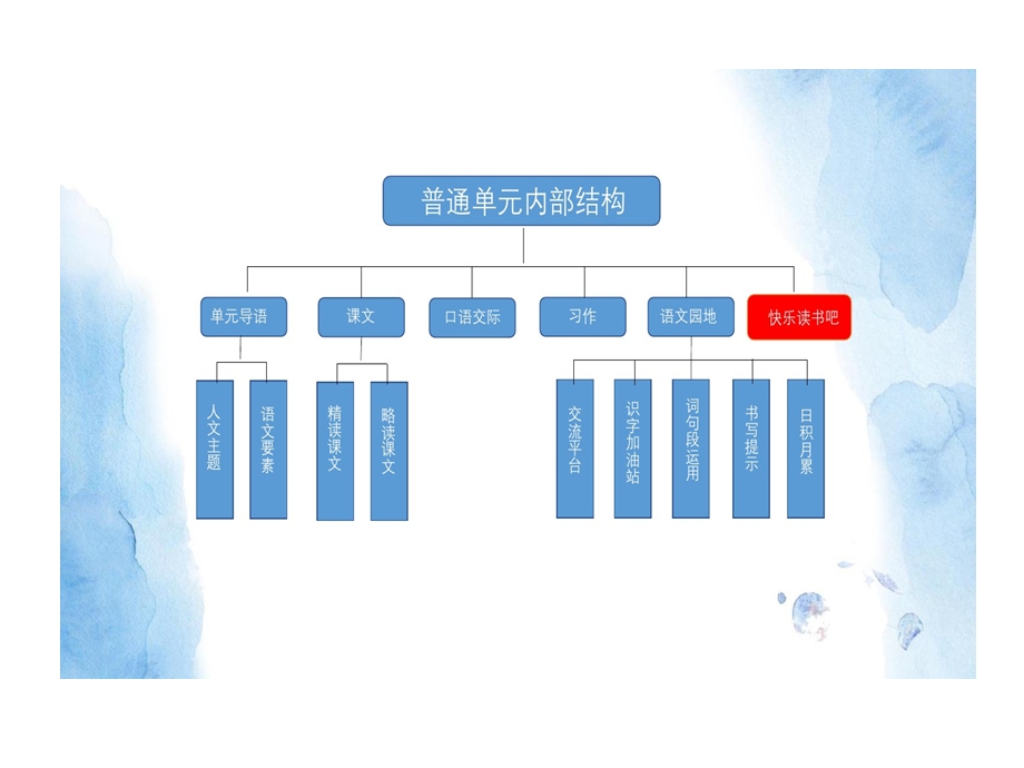 小学生整本书阅读指导的策略课件.ppt_第3页